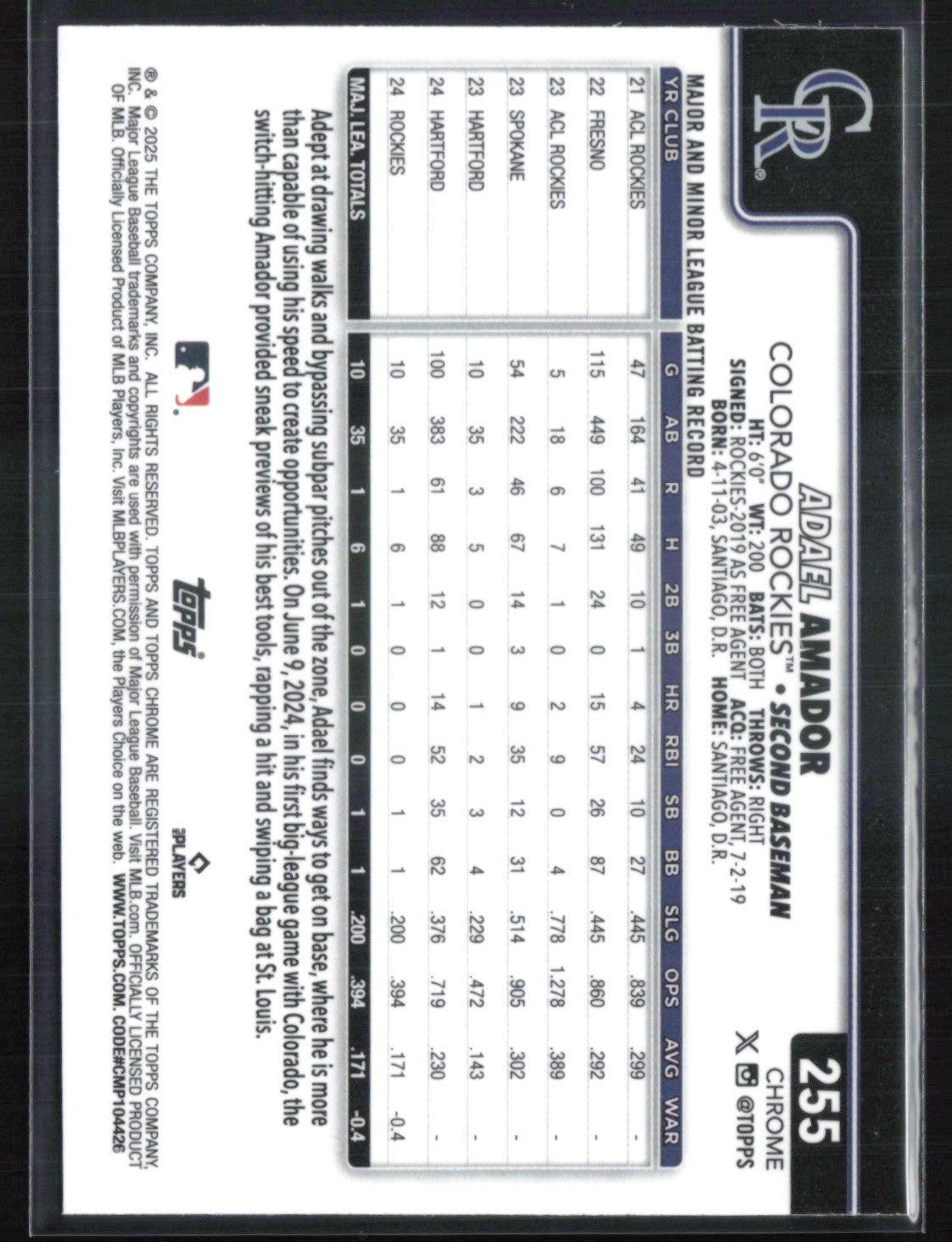 Adael Amador RC Prism