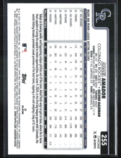 Adael Amador RC Prism