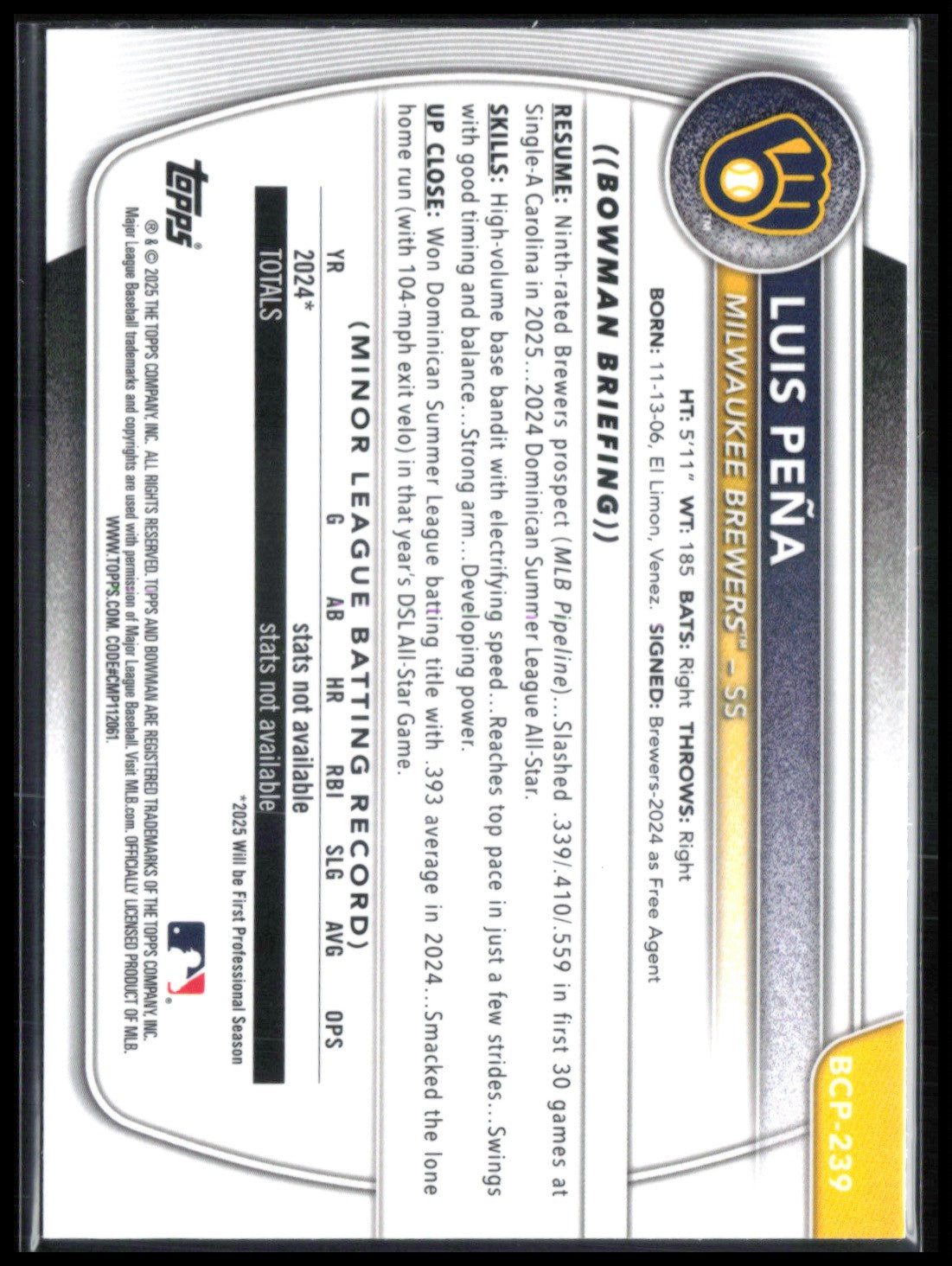 Luis Pena Shimmer Prospects