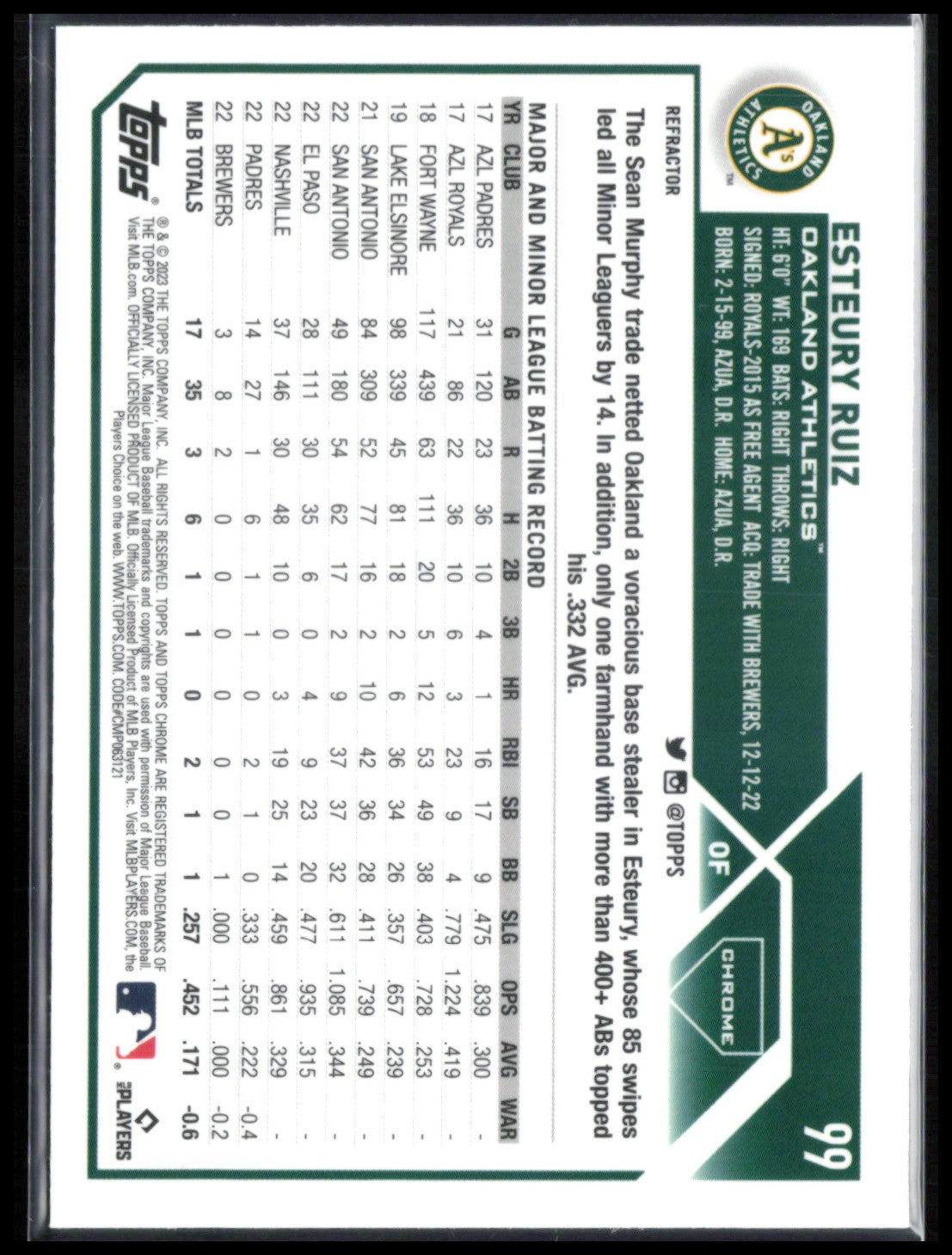 Esteury Ruiz RC Refractor