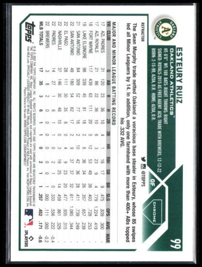 Esteury Ruiz RC Refractor