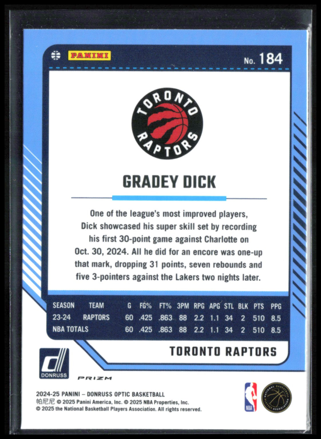 Gradey Dick Fast Break