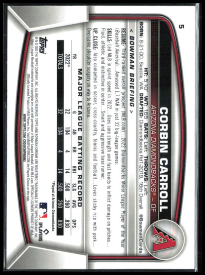 Corbin Carroll RC