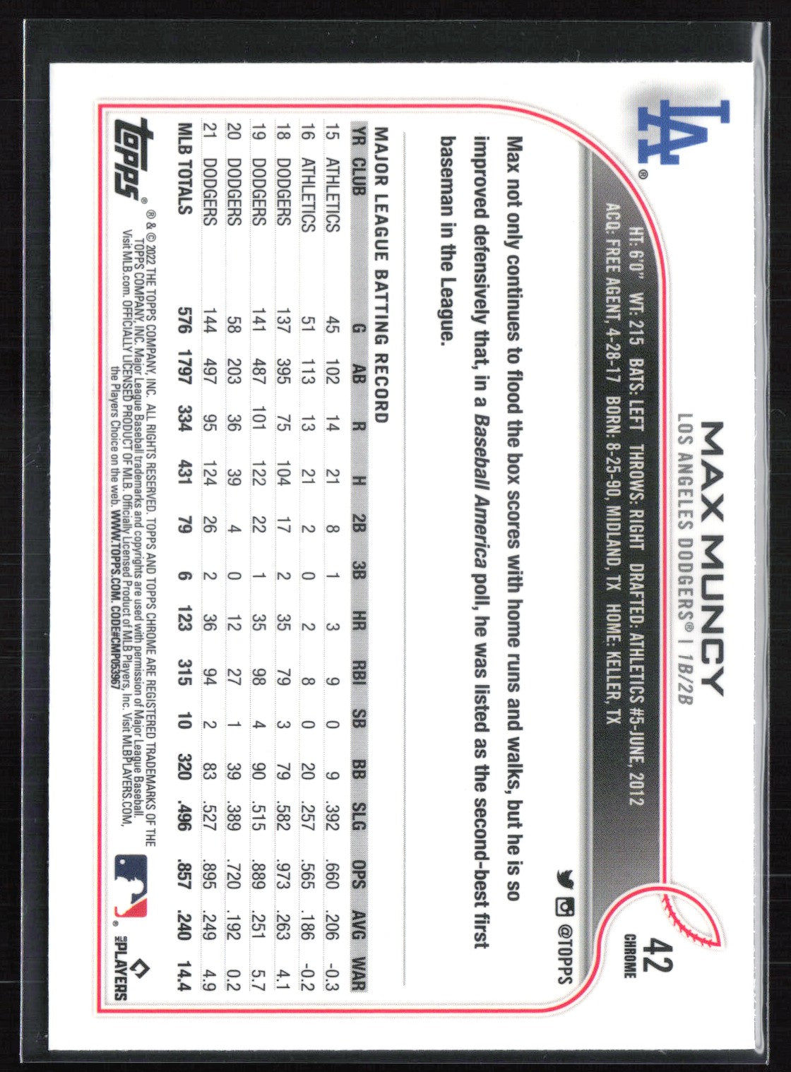 Max Muncy B&W Raywave