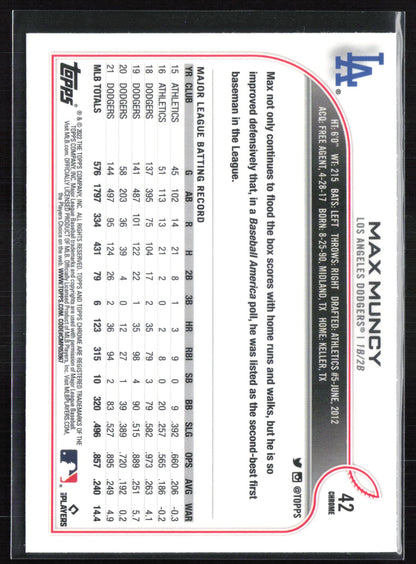 Max Muncy B&W Raywave