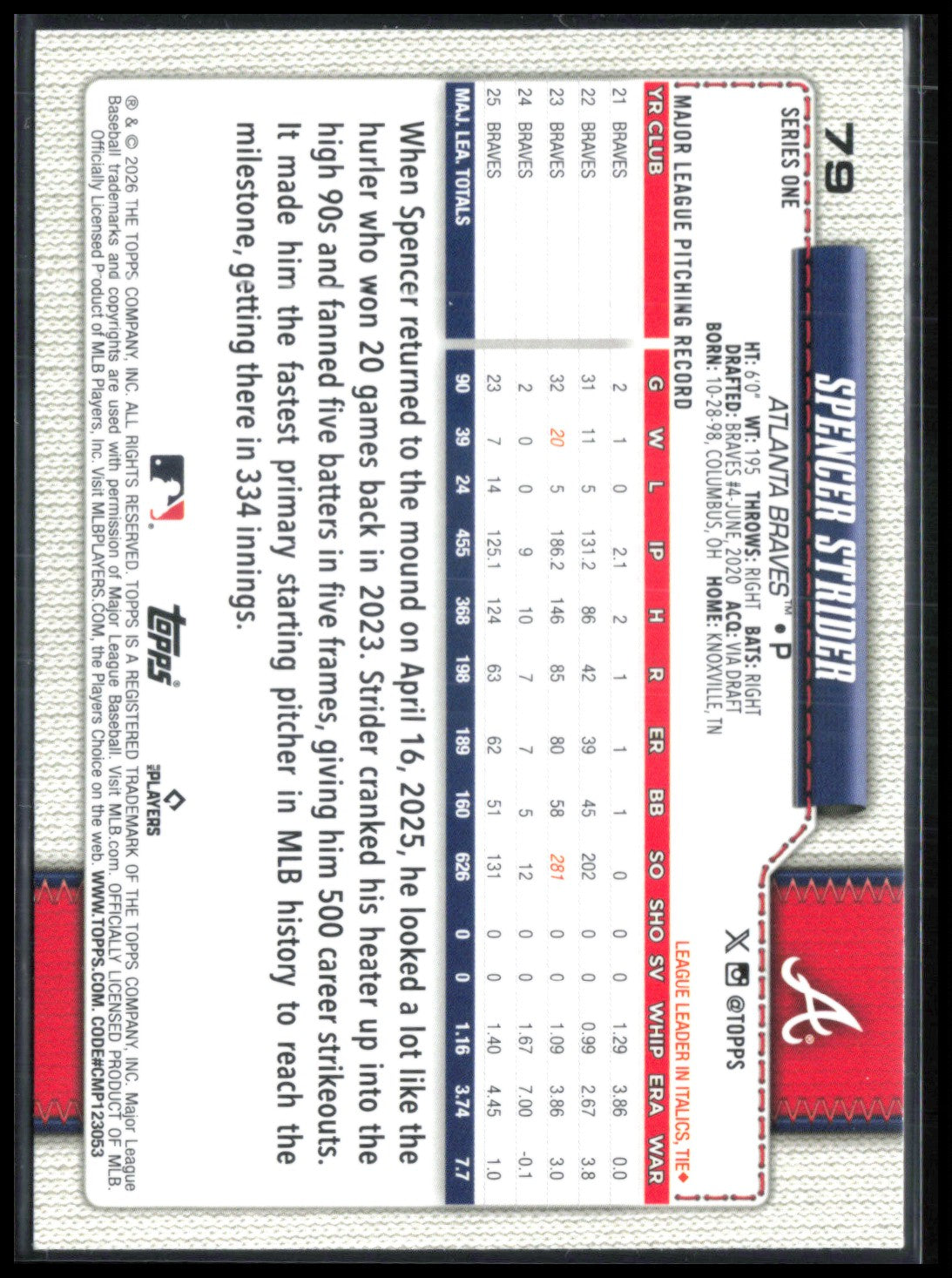 Spencer Strider Pink Foil