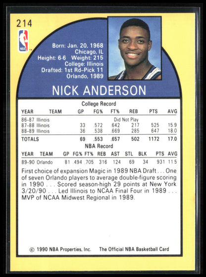 Nick Anderson RC