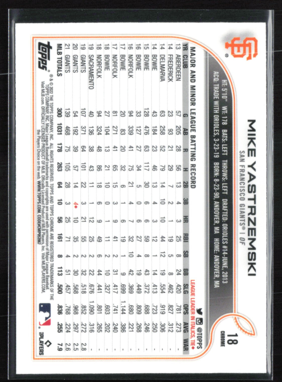 Mike Yastrzemski Pink