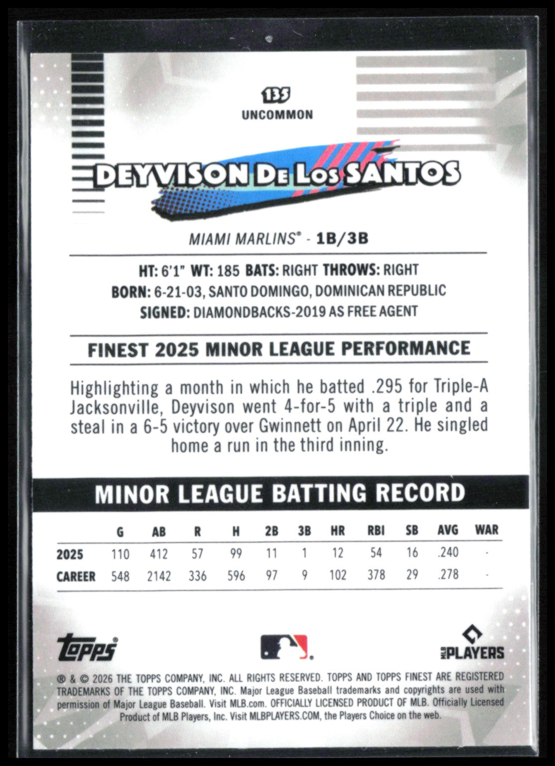 Deyvison De Los Santos RC Uncommon