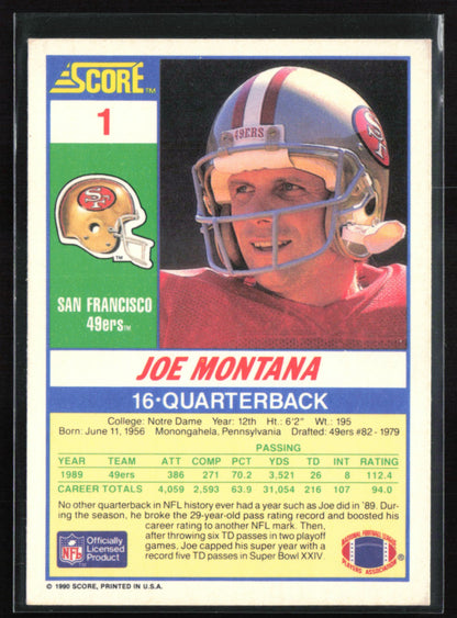 Joe Montana 1990 Score