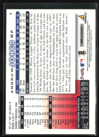 Andruw Jones