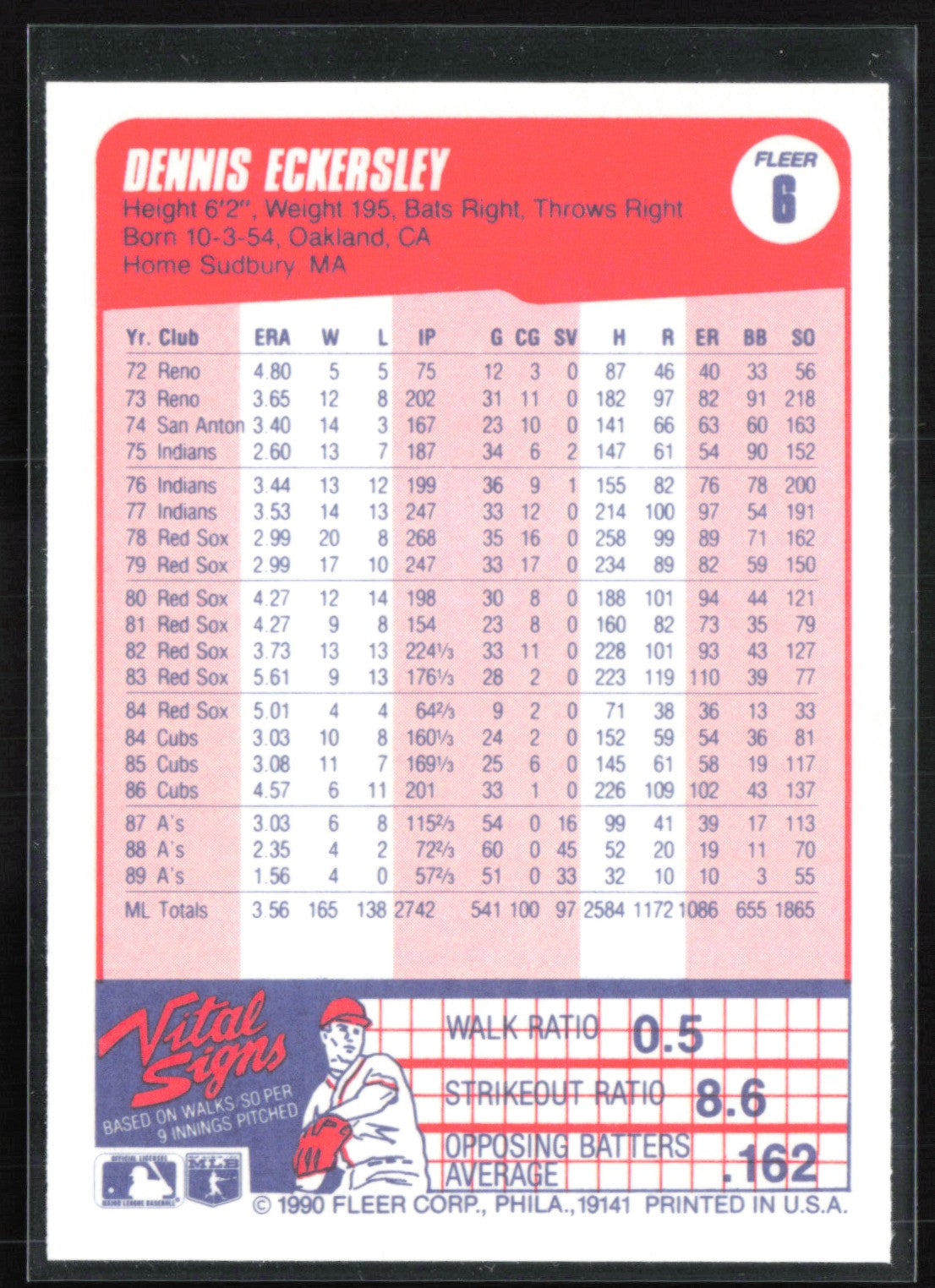 Dennis Eckersley 1990 Fleer