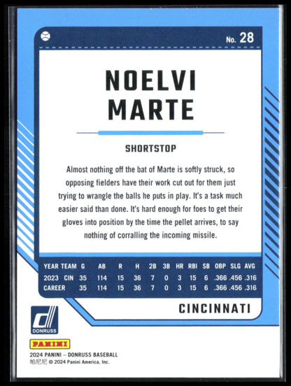 Noelvi Marte Teal Laser /249