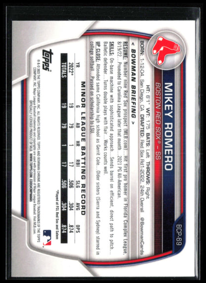 Mikey Romero Prospects