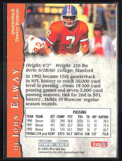 John Elway 1993 Pro Set