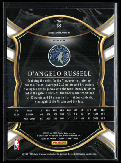 D'Angelo Russell Silver