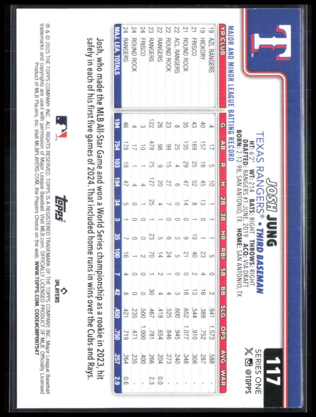 Josh Jung Cactus League Parallel
