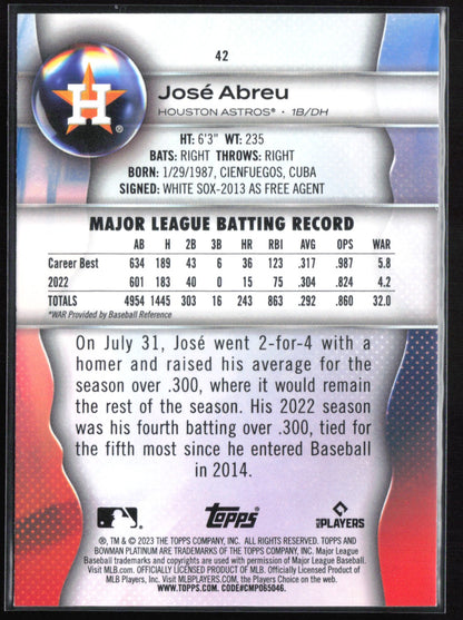 José Abreu
