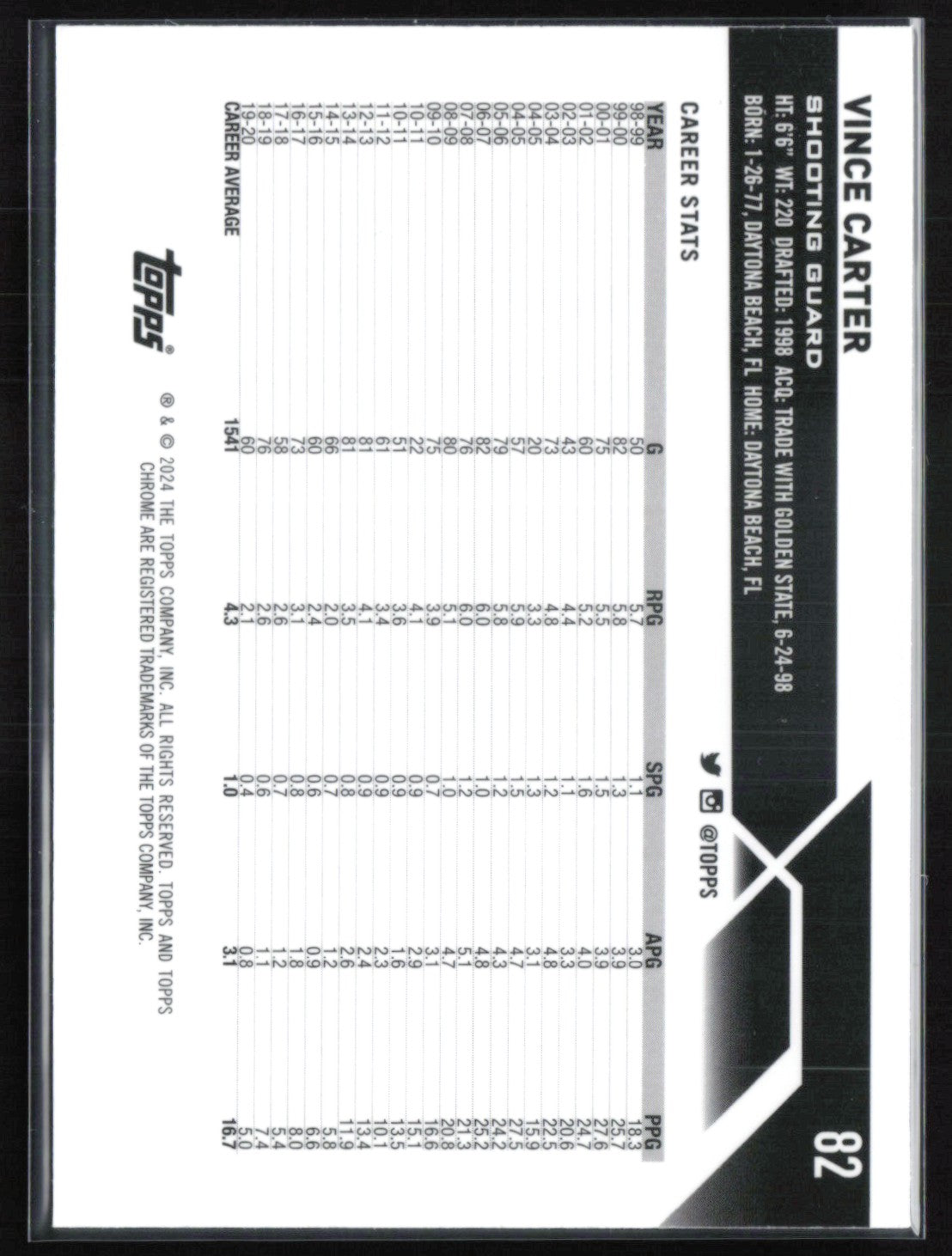 Vince Carter Sapphire