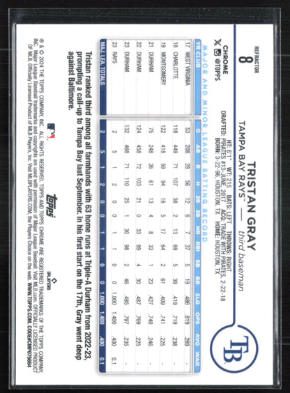 Tristan Gray RC Refractor
