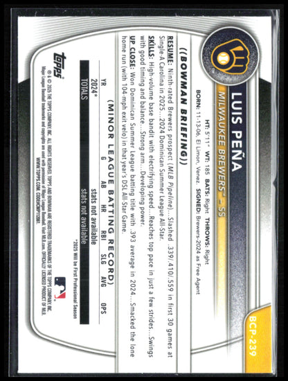 Luis Pena Laser