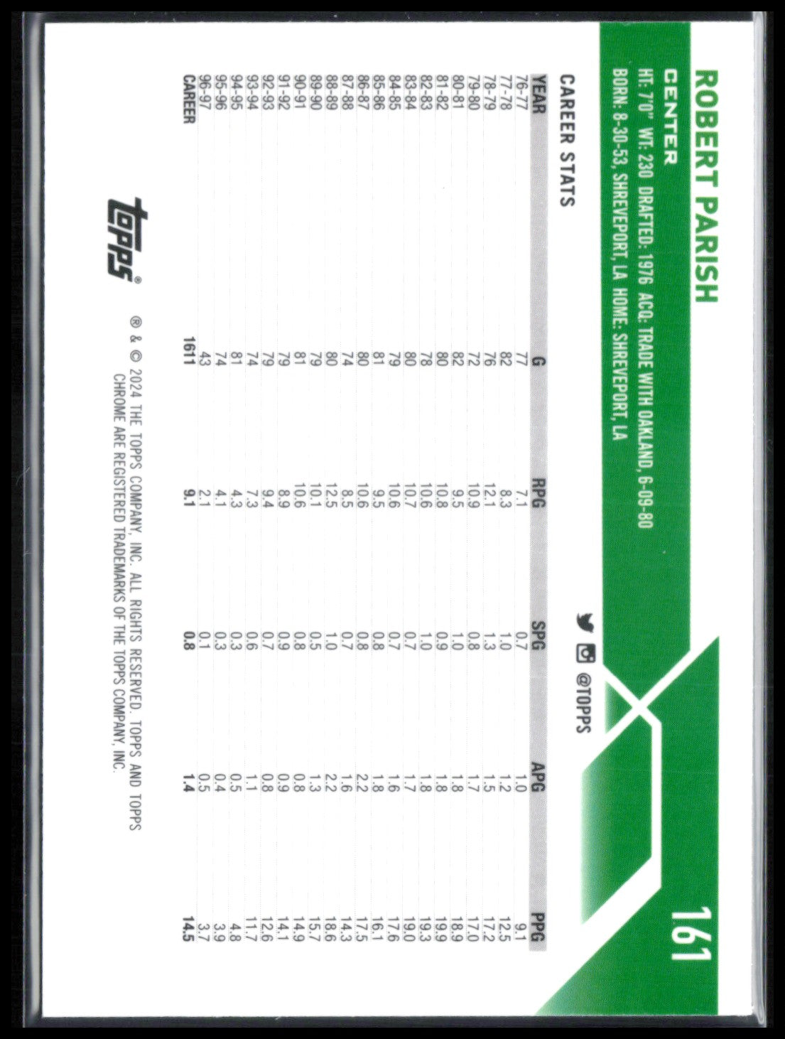 Robert Parish Blue Basketball Parallel