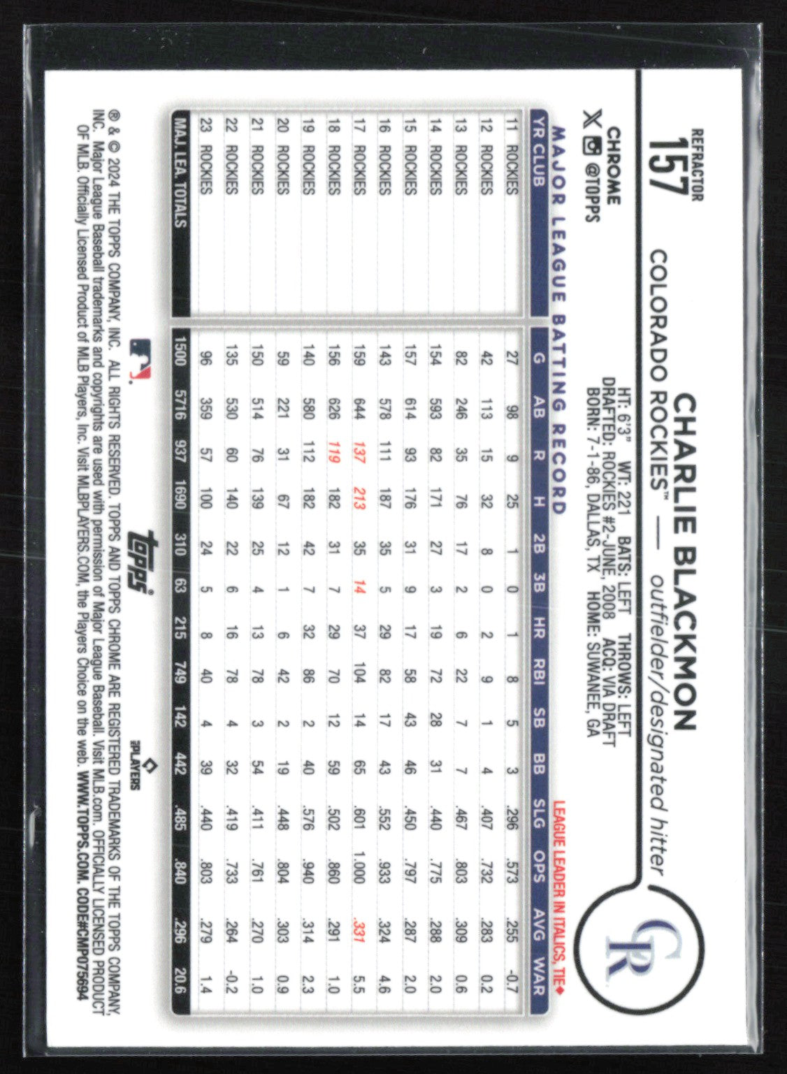 Charlie Blackmon Refractor
