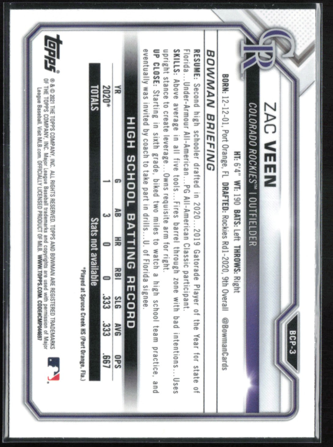 Zac Veen Prospect Mojo