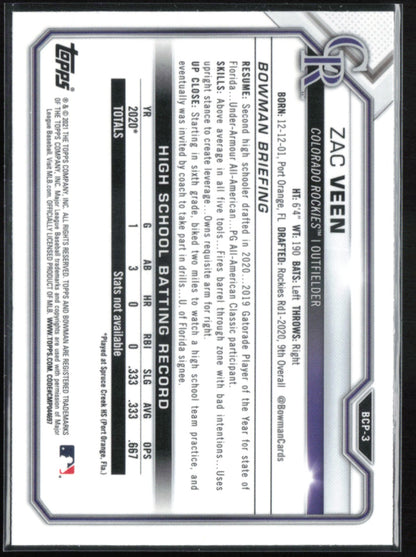 Zac Veen Prospect Mojo