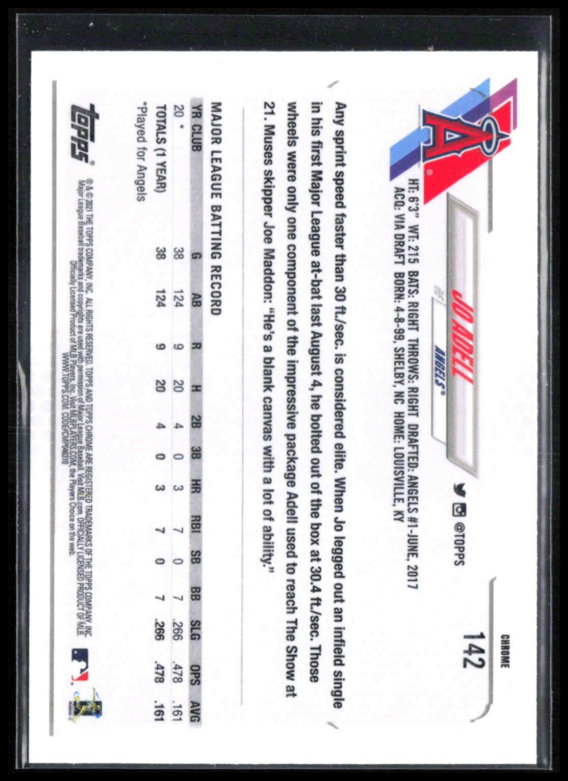 Jo Adell RC