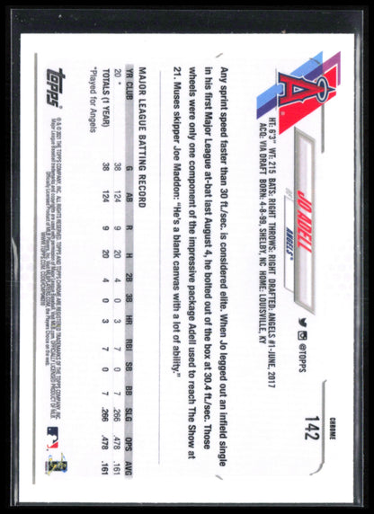 Jo Adell RC