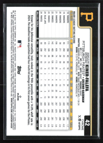 Isiah Kiner-Falefa Sepia