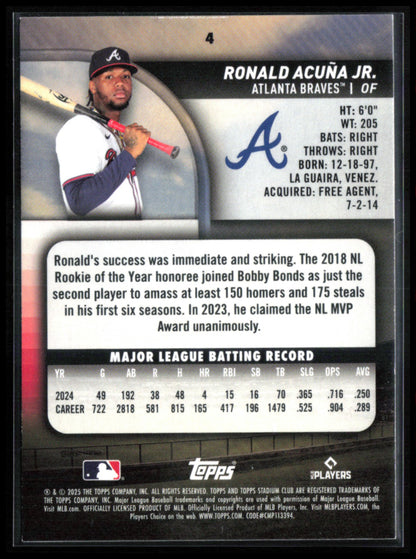 Ronald Acuna Jr