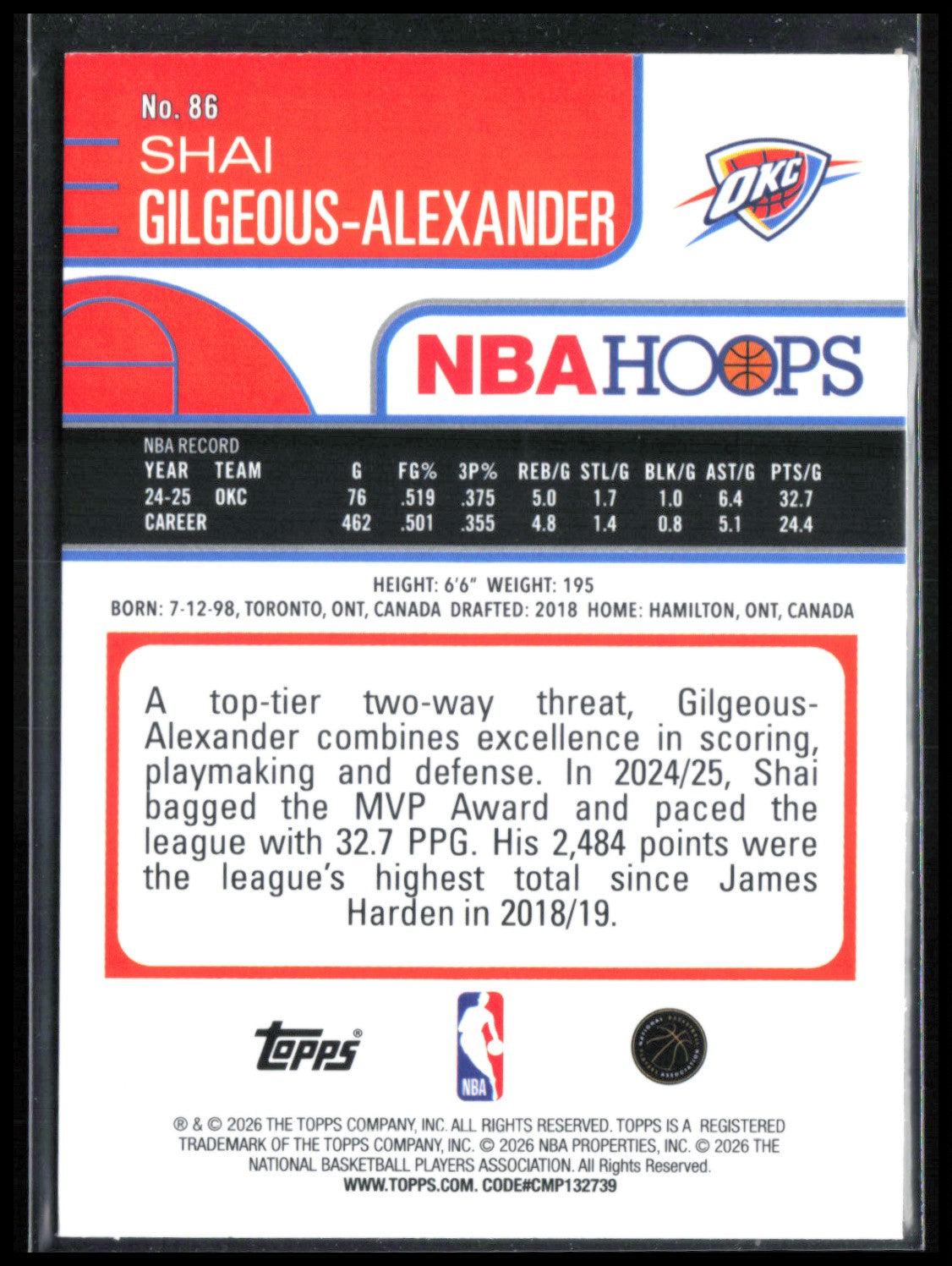 Shai Gilgeous-Alexander