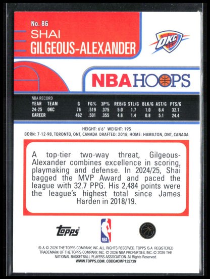 Shai Gilgeous-Alexander