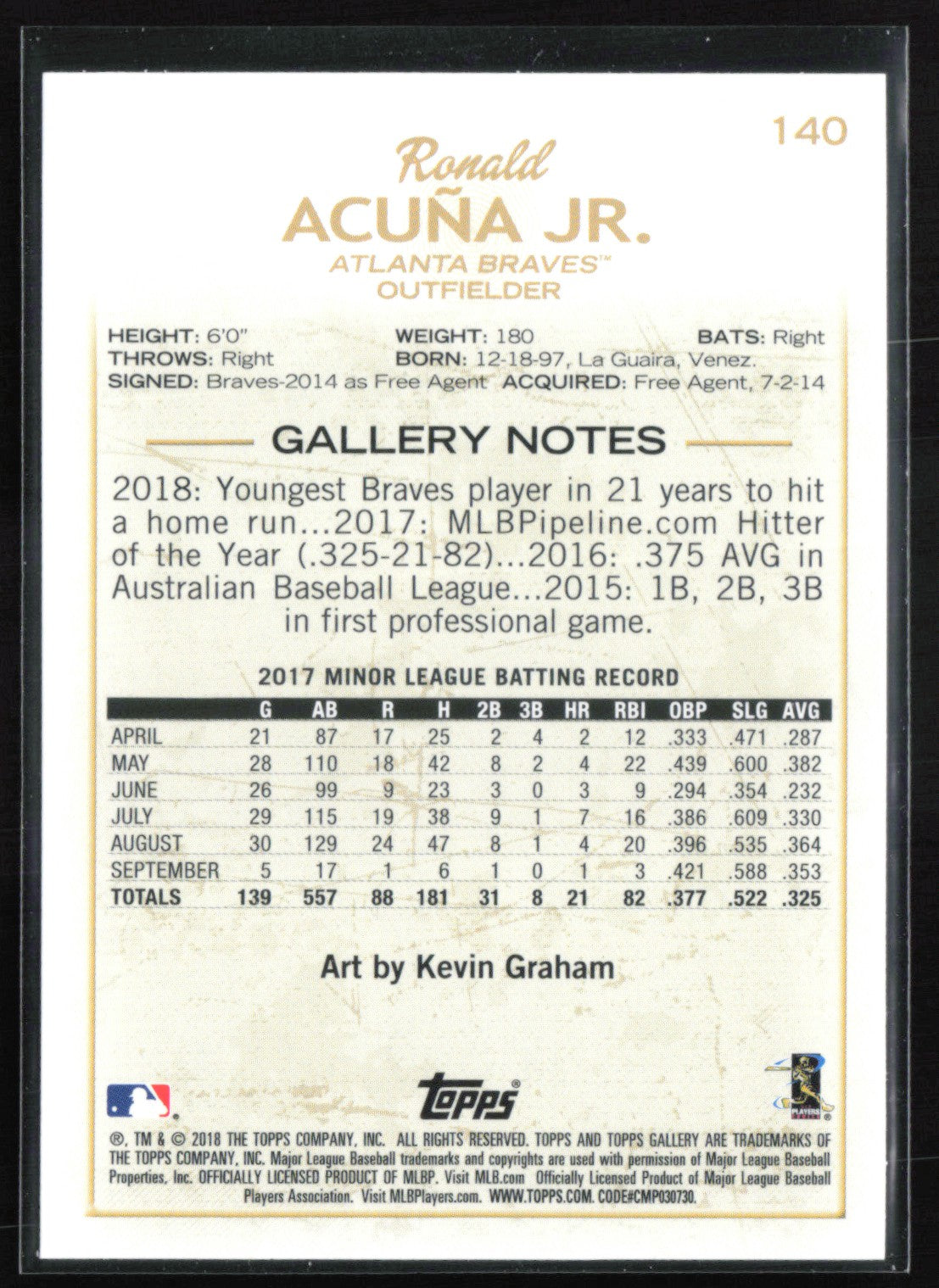 Ronald Acuña Jr. RC 2018 Topps Gallery