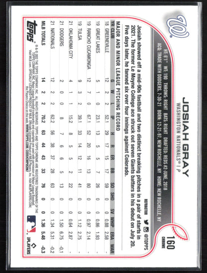 Josiah Gray RC Refractor