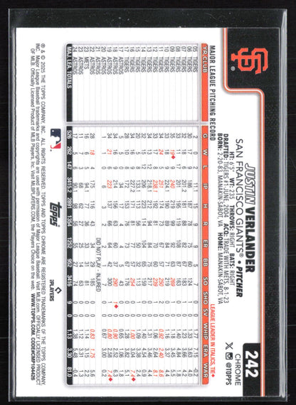 Justin Verlander Aqua Lava /199
