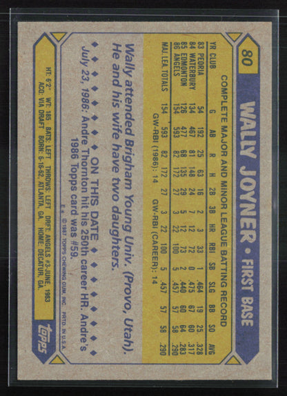 Wally Joyner 1987 Topps