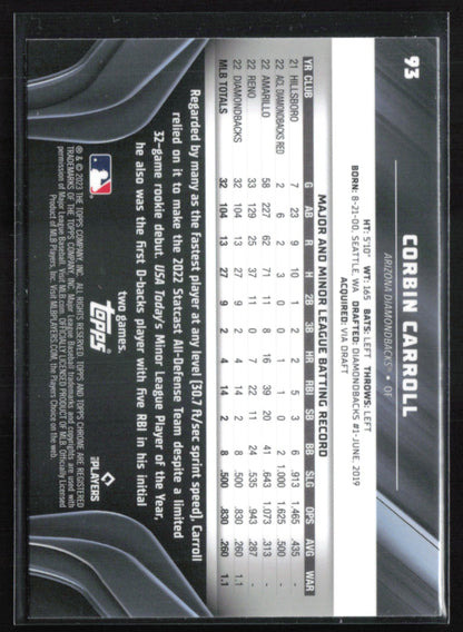 Corbin Carroll RC