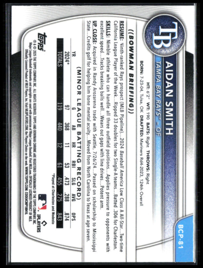Aidan Smith Sapphire Prospects