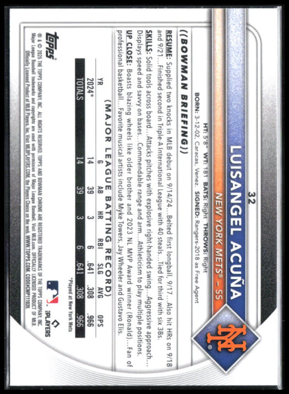 Luisangel Acuna RC Mojo