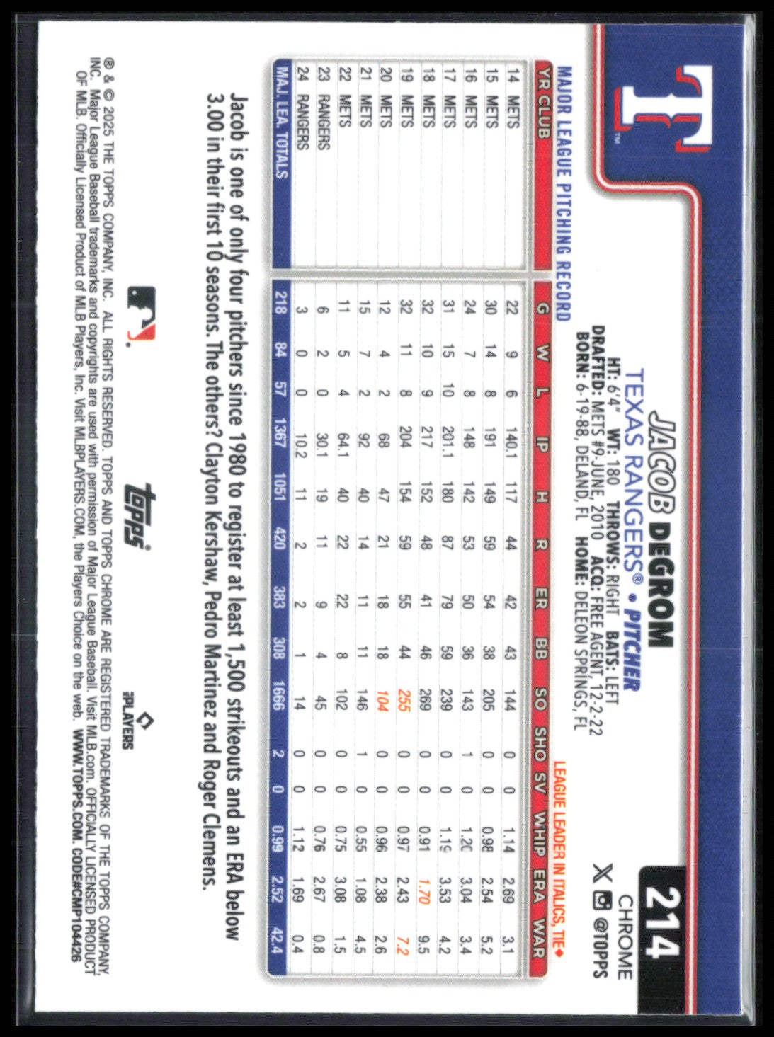 Jacob deGrom Aqua Refractor /299