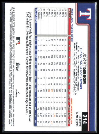 Jacob deGrom Aqua Refractor /299