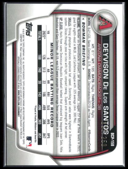 Deyvison De Los Santos Purple Shimmer /250