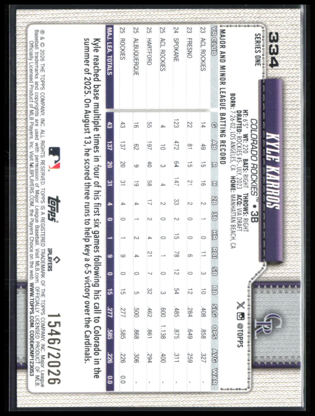 Kyle Karros RC /2026