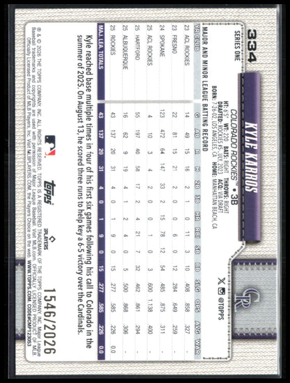 Kyle Karros RC /2026