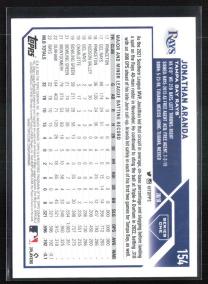 Jonathan Aranda RC Blue