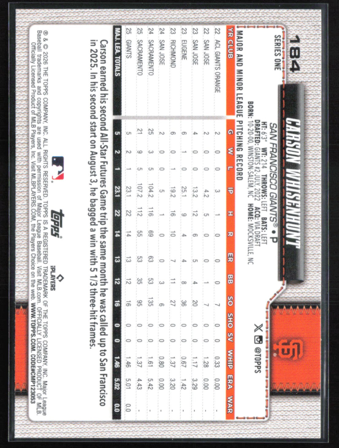 Carson Whisenhunt RC Sandglitter