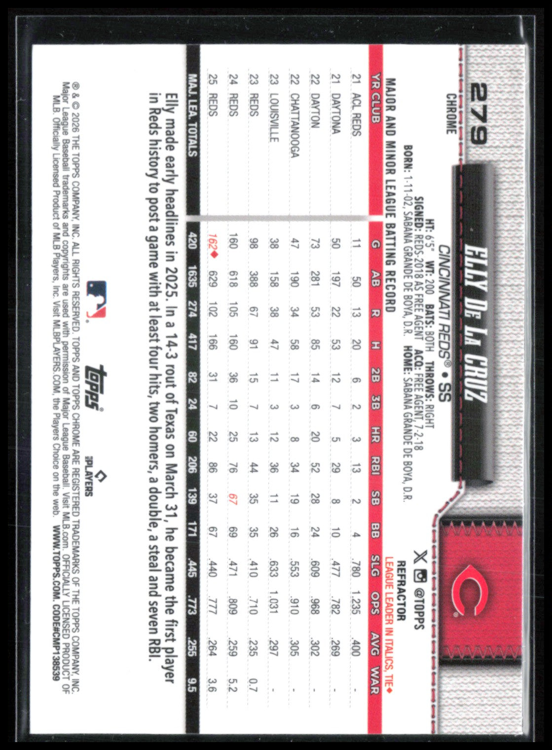 Elly De La Cruz Refractor